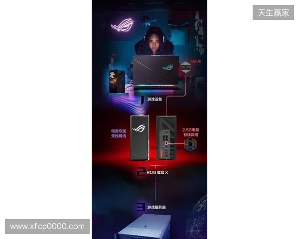 ROG魔盒X正式开售:高颜值潮酷摆件+万兆网口提速,锁定桌搭C位