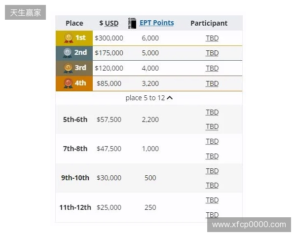 梦幻联赛小组赛一阶段结束,XG晋级第二阶段,今晚对阵Liquid 梦幻联赛小组赛一阶段结束,XG晋级第二阶段,今晚对阵Liquid