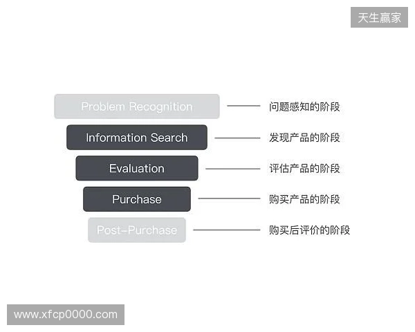 EPL S23第一阶段：狮子之牙！paiN 2-1 Passion UA