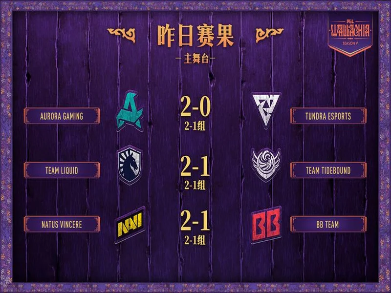 PGL瓦拉几亚S7瑞士轮结束，VG晋级淘汰赛，将于首轮对阵Spirit